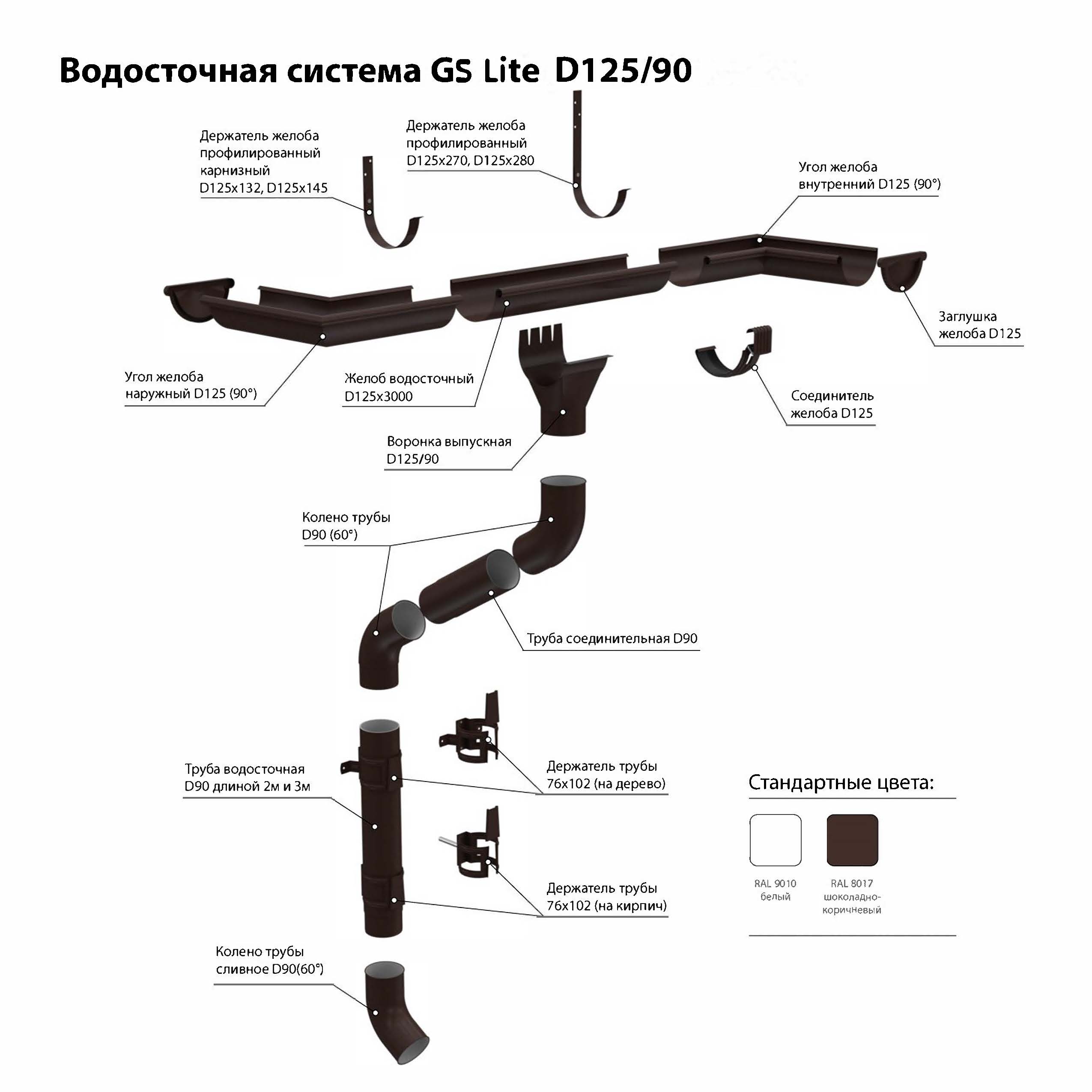 Зображення категорії